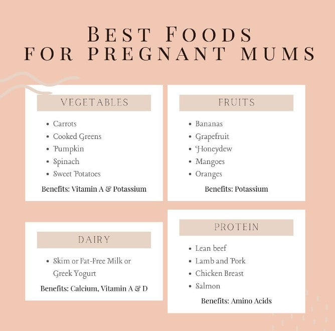 Best Foods for Pregnant Mums