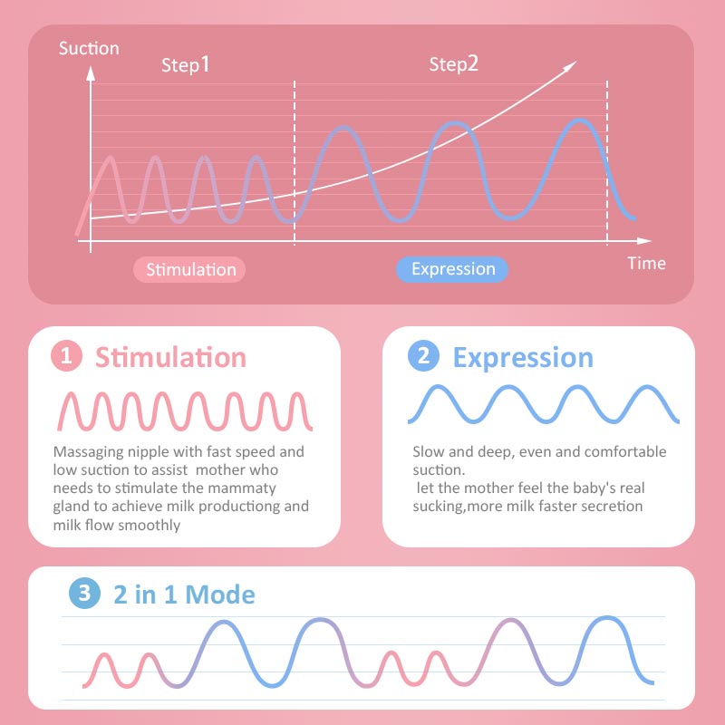 Horigen Pink 3D Double Electric Breast Pump