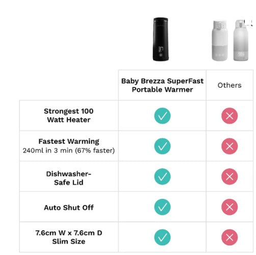 Baby Brezza Superfast Portable Bottle Warmer