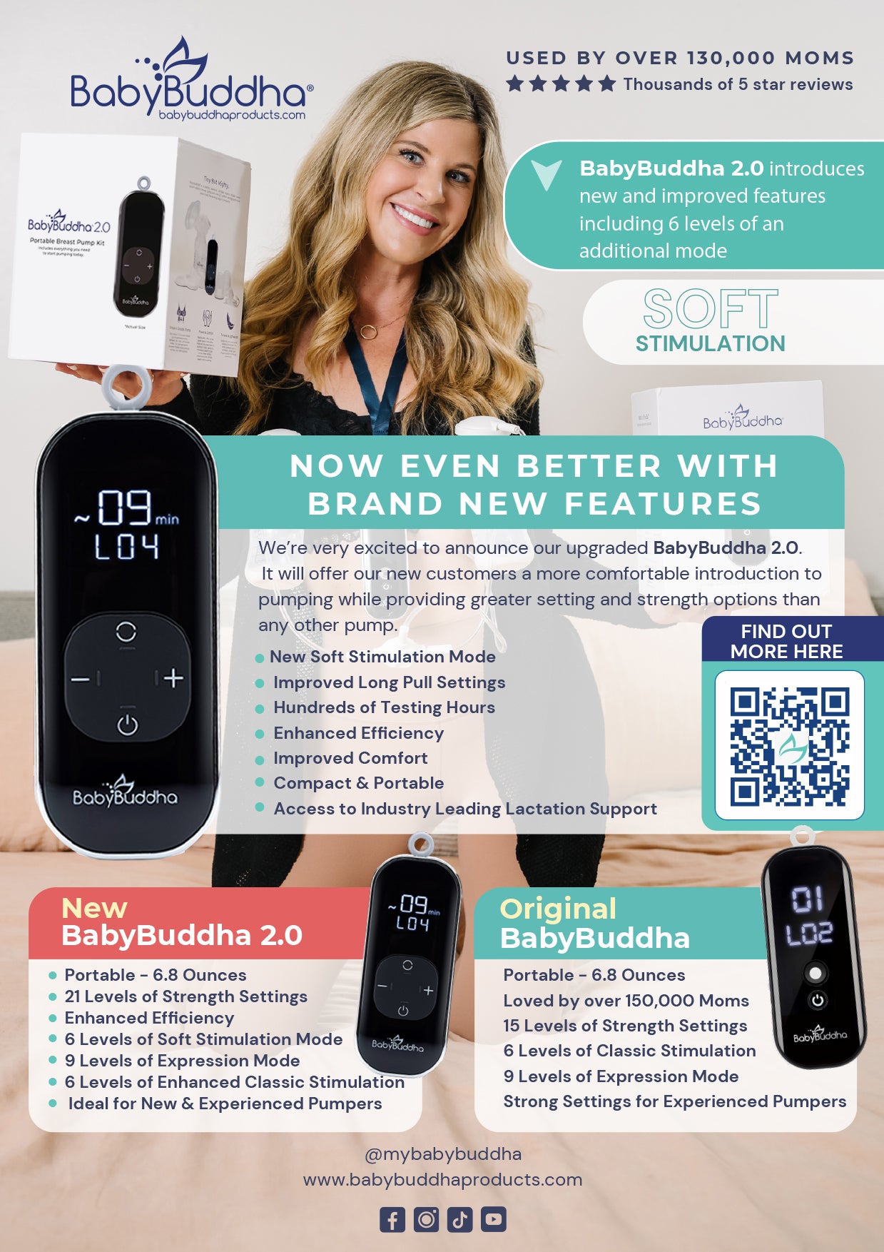 BabyBuddha 2.0 New & Improved Breast Pump