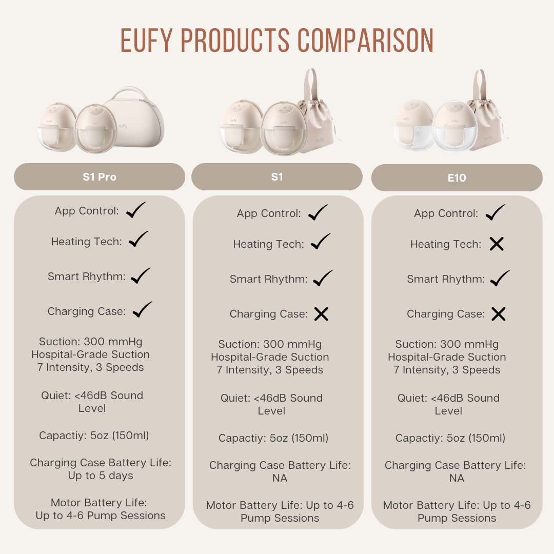 eufy Breast Pump Comparison Chart