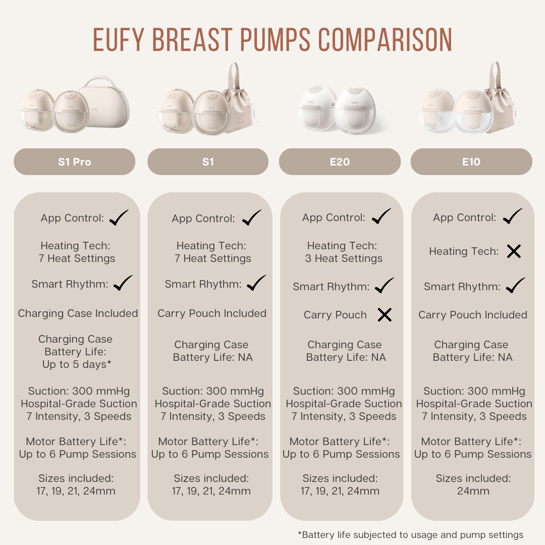 Eufy Breast Pump S1
