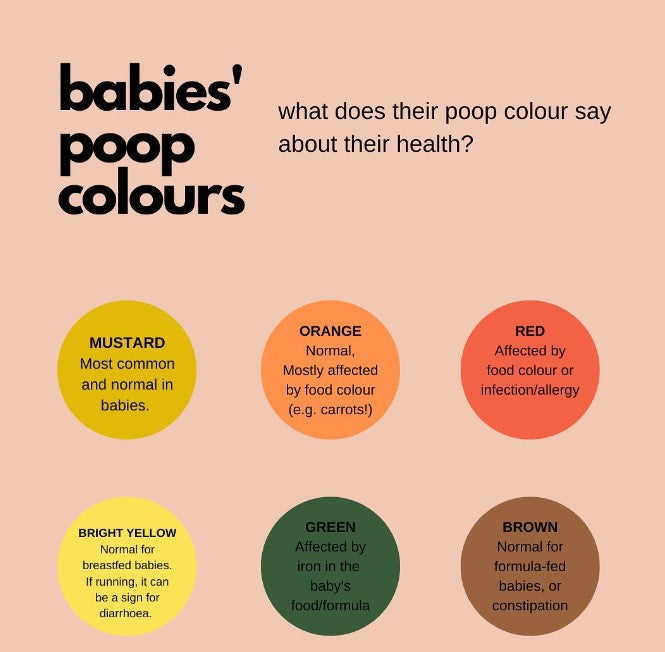 Babies’ Poop Colours