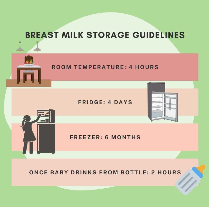 Breast Milk Storage Guidelines