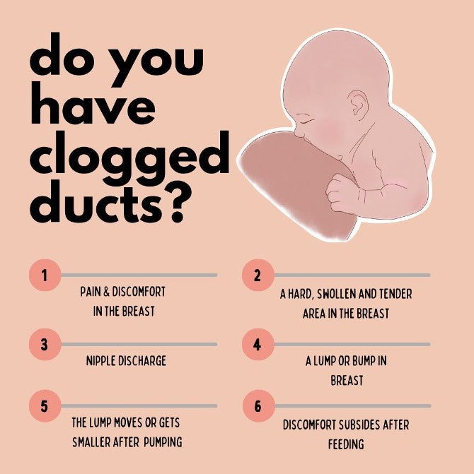 Do You Have Clogged Ducts?