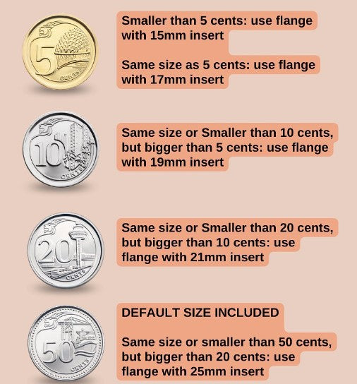 How To Check Your Flange Size?