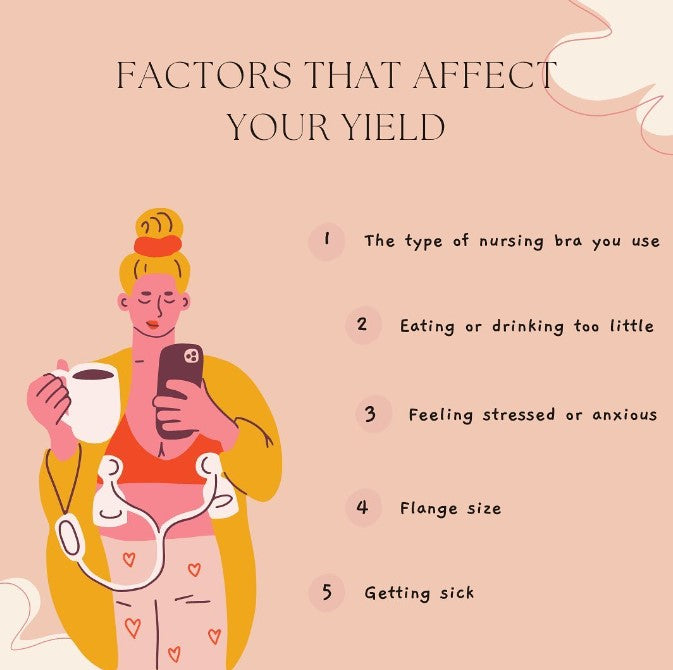 Factors That Affect Your Yield