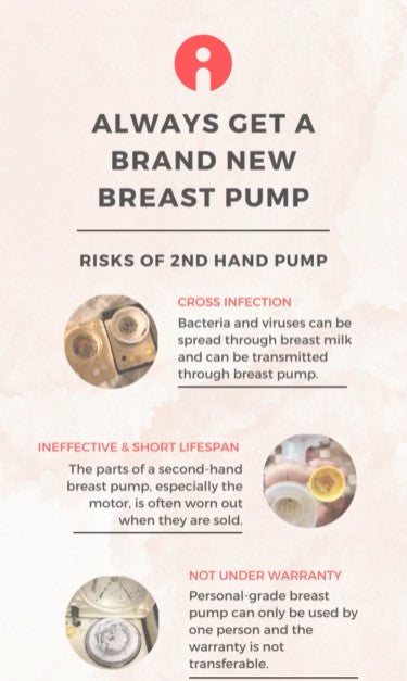 Say NO To Second-Hand Breast Pumps!