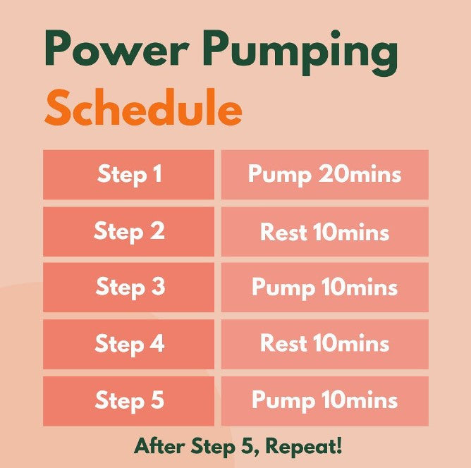 Power Pumping Schedule