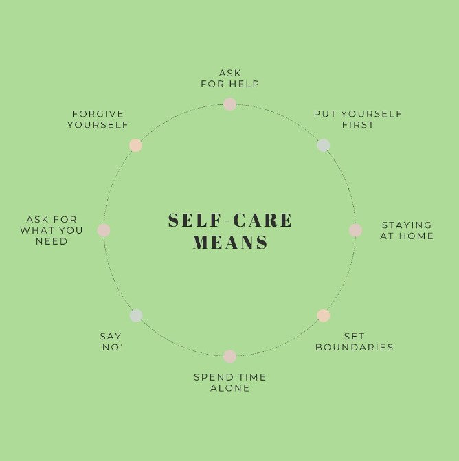 Self-Care Means