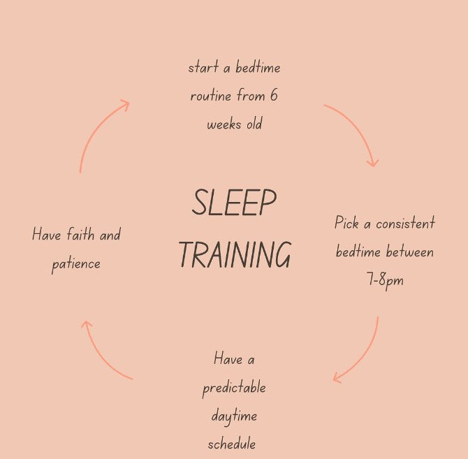 Sleep Training