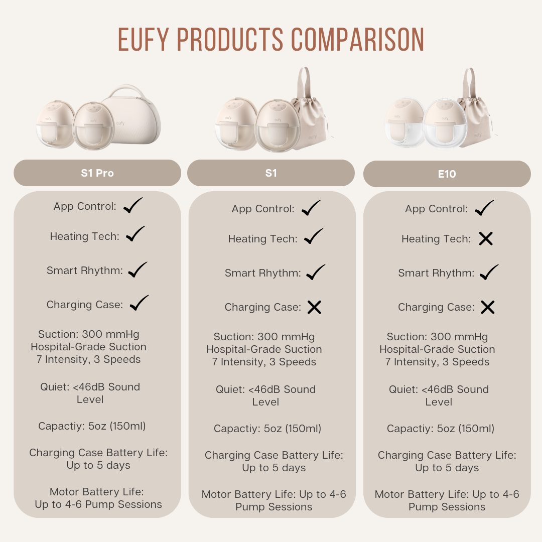 Eufy Breast Pump E10